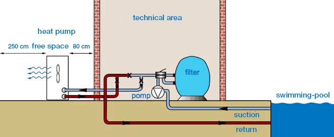 PAC AQP Ecofun - schéma