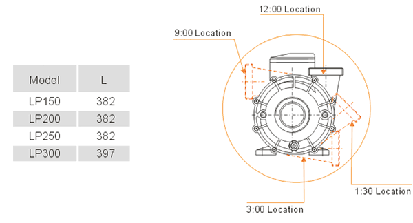 Pompe AQP LP - schémas