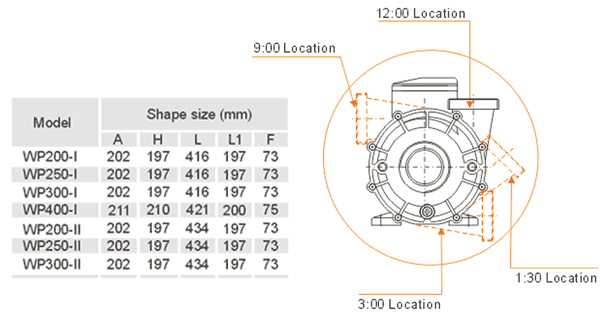 Pompe AQP WP - schémas