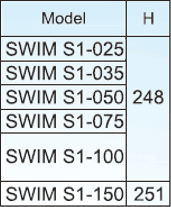 Pompe AQP SWIM tableau